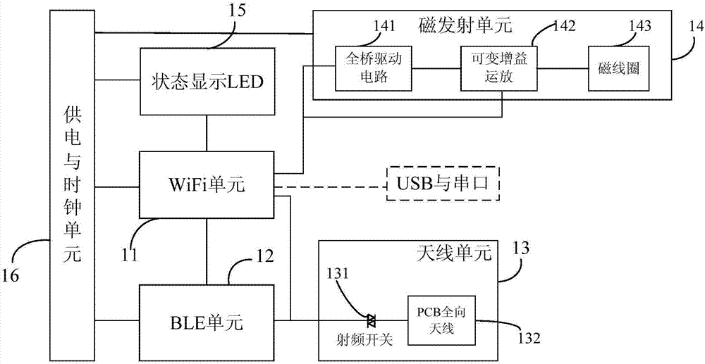 Near-field magnetic communication and proximity relation detection based mobile phone payment system and method