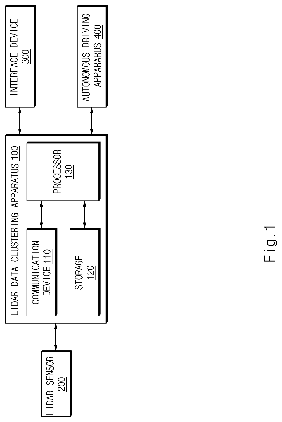 Apparatus for clustering lidar data, system having the same and method thereof