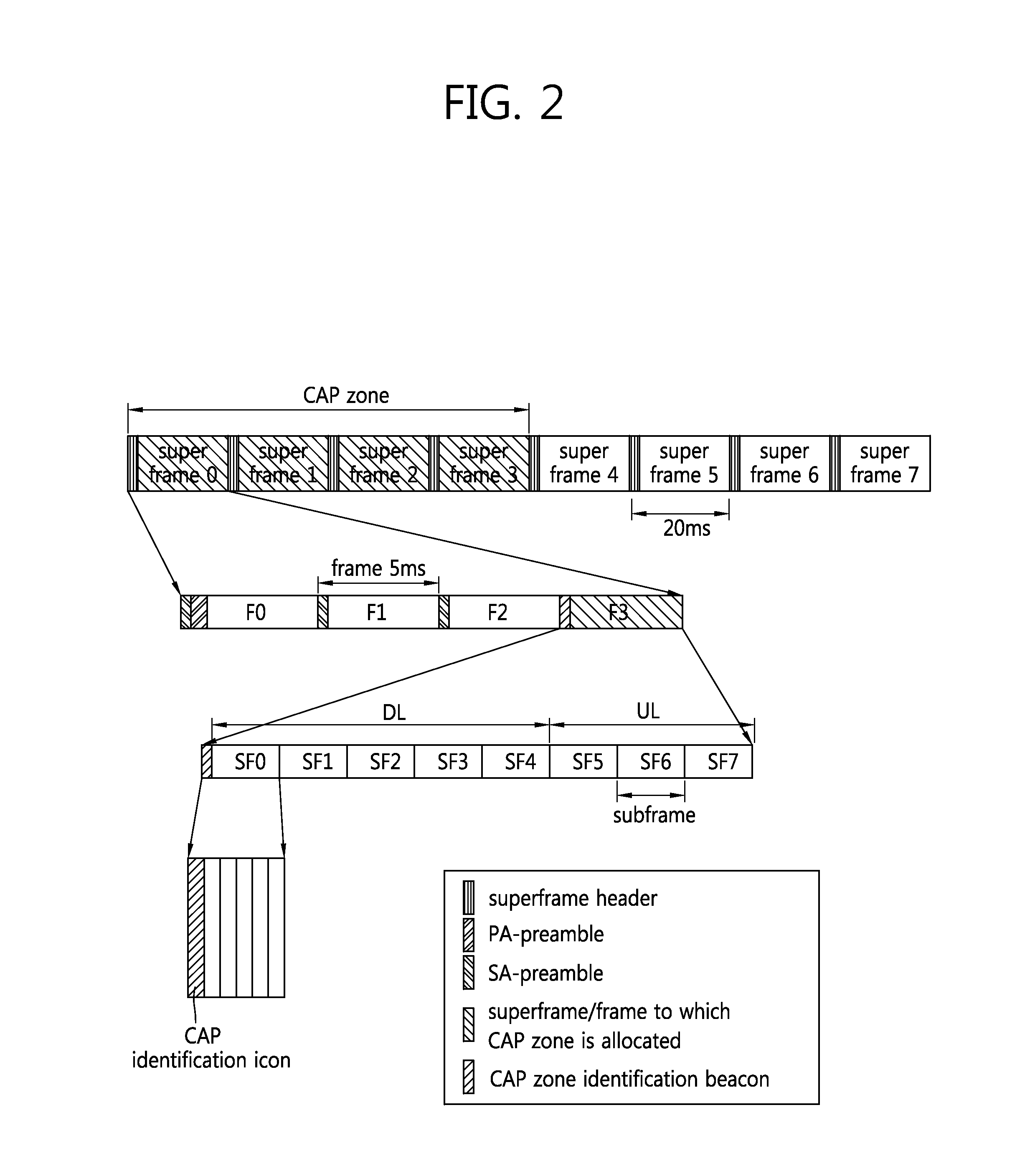 Method and apparatus for detecting an access point in a radio access system