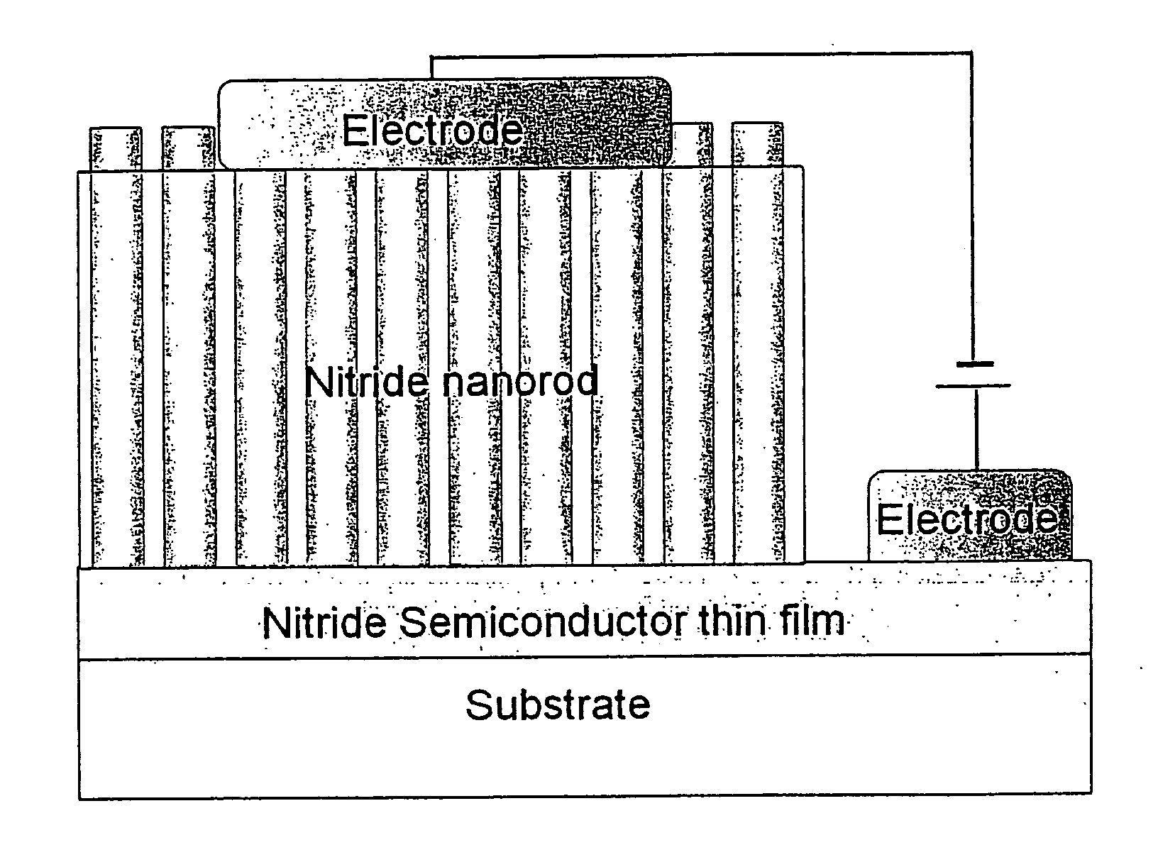 Heterojunction structure of nitride semiconductor and nano-device or an array thereof comprising same