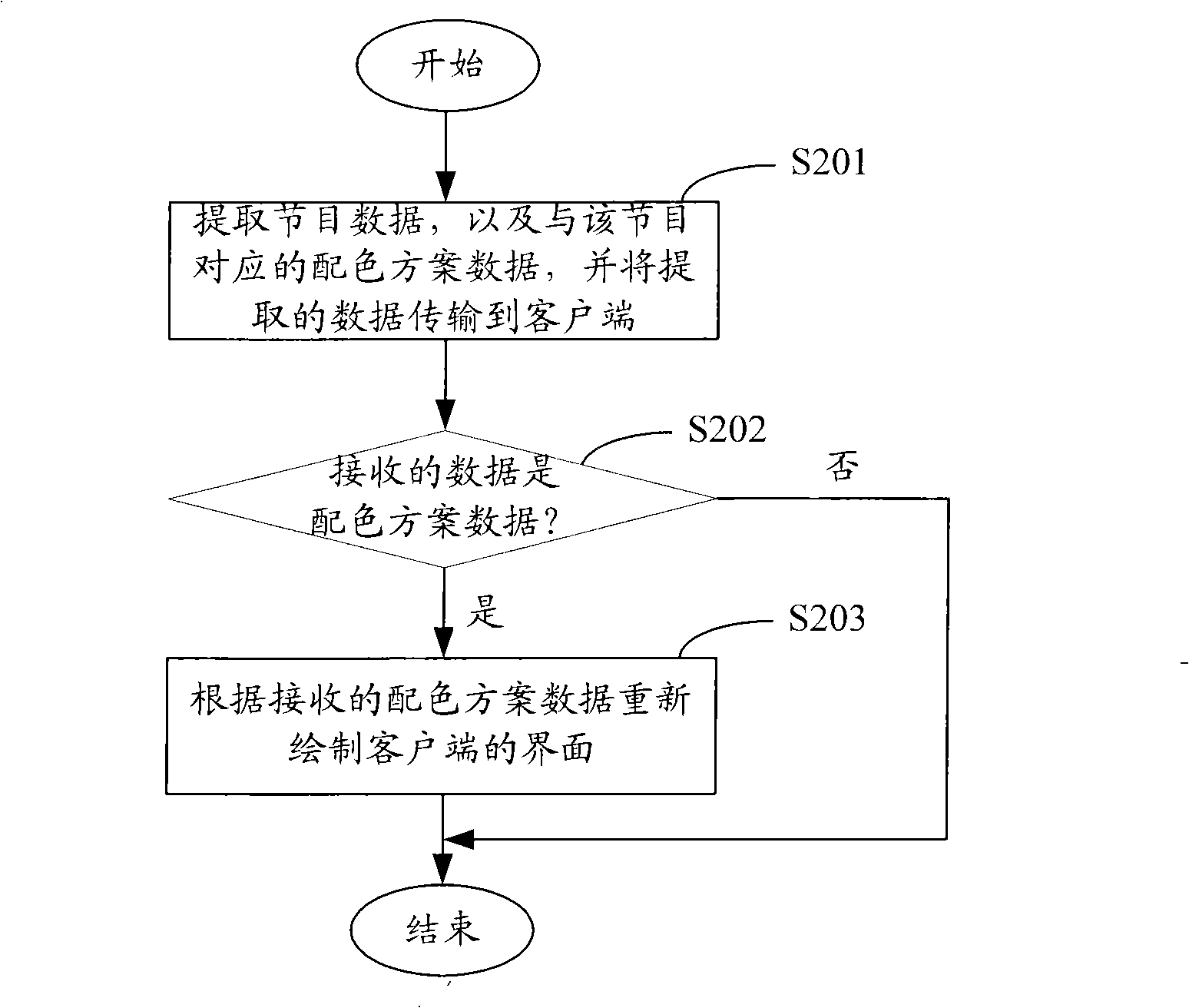 Method and system for dynamic configuration management of software interface style