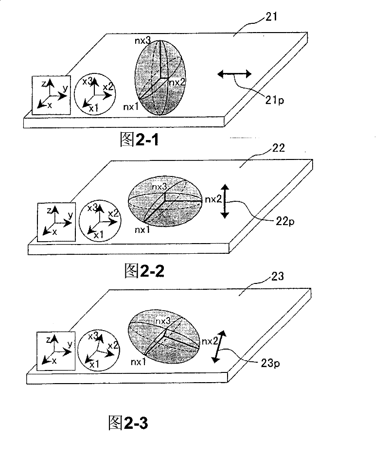 Complex birefringent medium, polarizing plate, and liquid crystal device