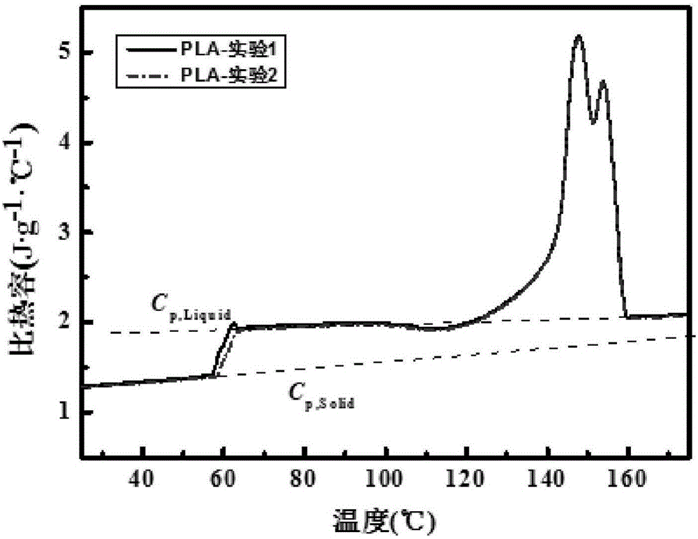 Thermal analysis method for determining content of each phase state ingredient of half crystallization high molecular material