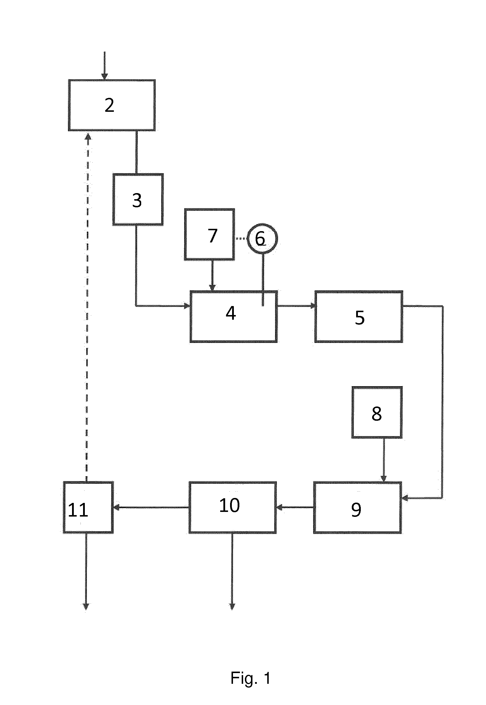 Method for removing impurities from flue gas condensate
