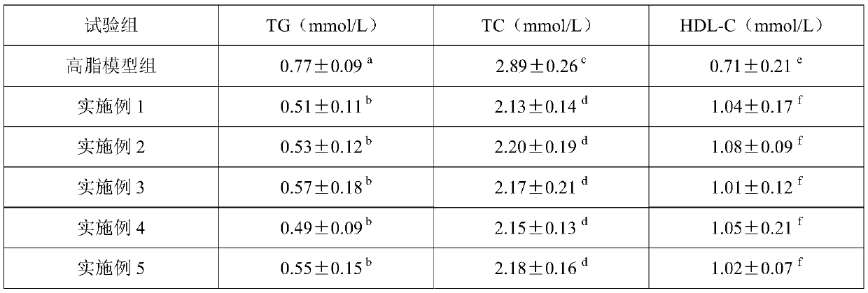 Preparation method of saturated fatty acid and medium-long chain fatty acid structured lipid