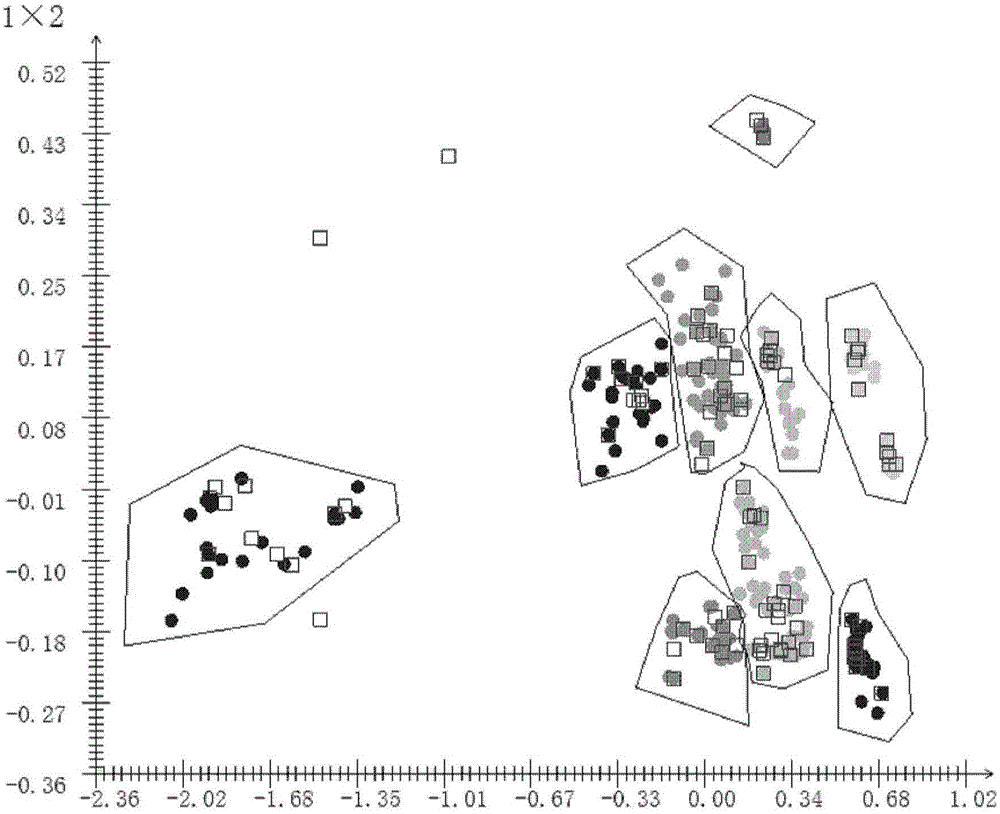 Method for detecting multiclass properties of oil product based on mode recognition and spectrogram mapping