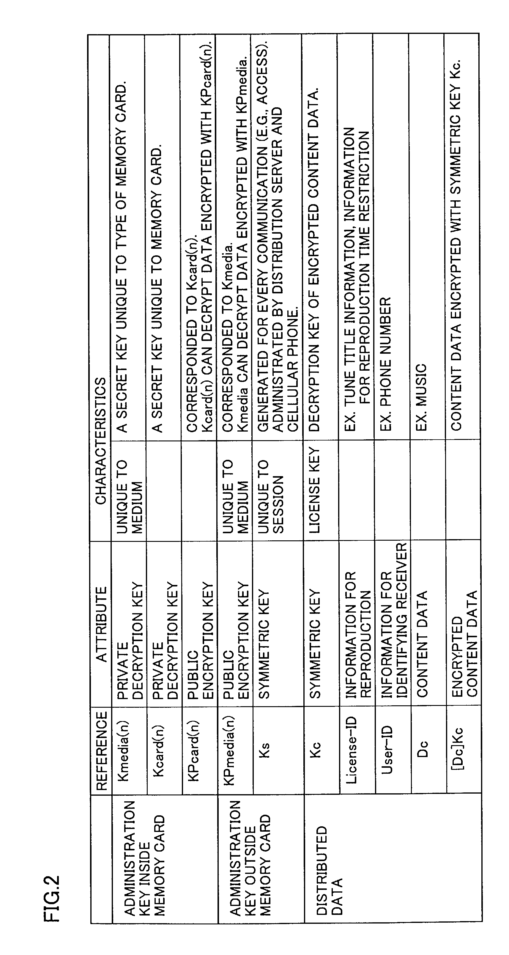 Data distribution system as well as data supply device terminal device and recording device for the same