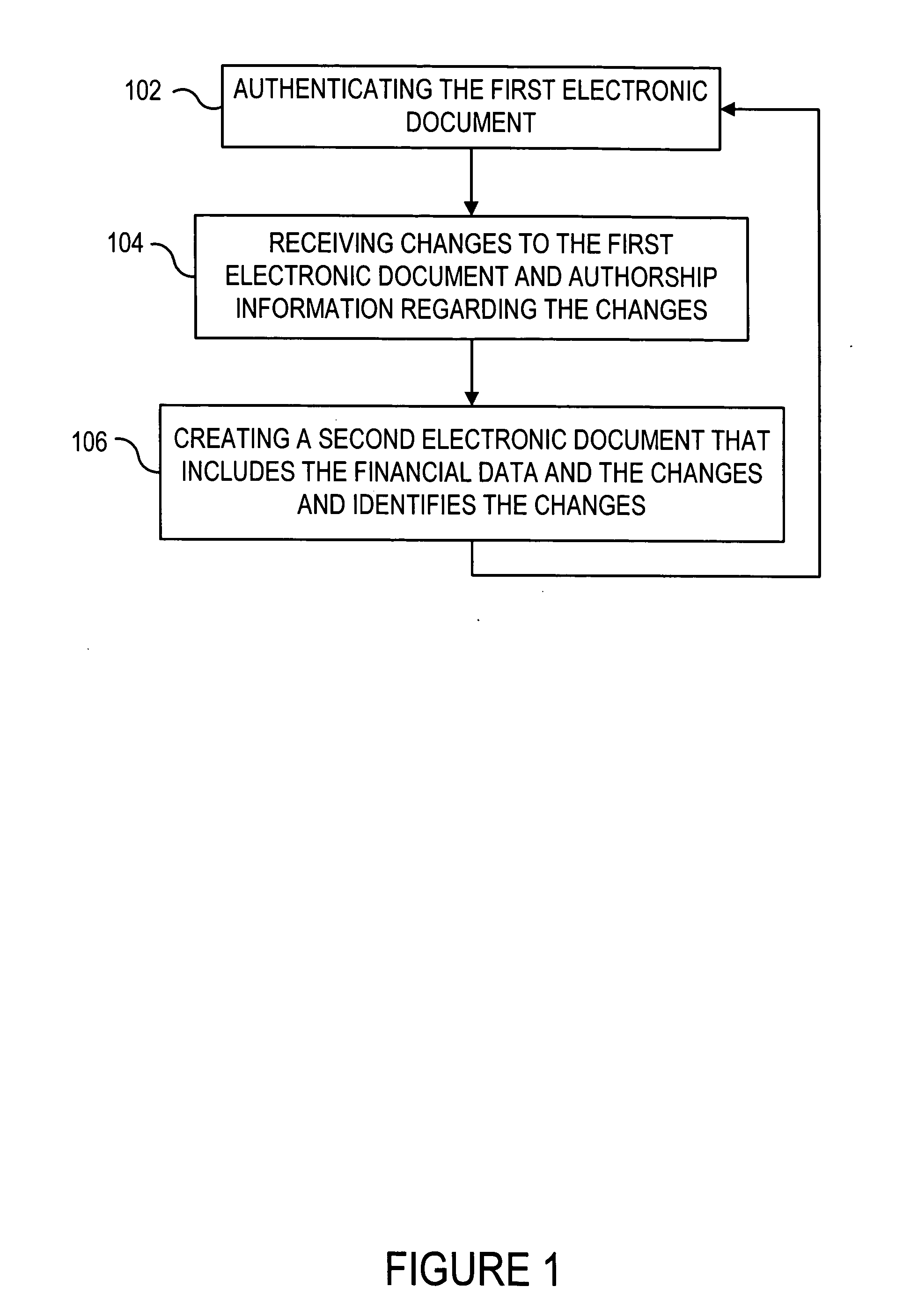 Method and system for automatic audit trail