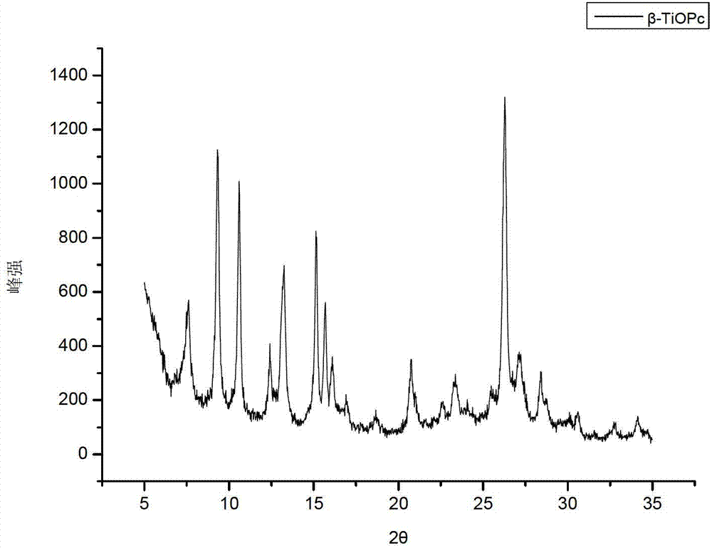 Preparation method of nanometer beta-form titanyl phthalocyanine