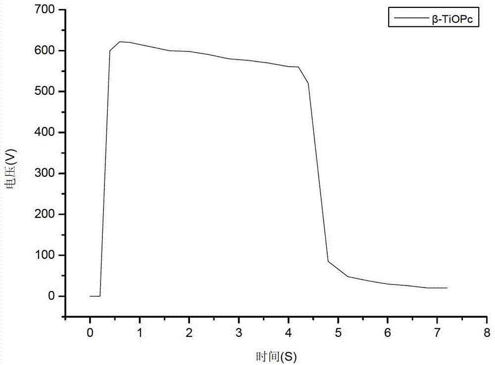 Preparation method of nanometer beta-form titanyl phthalocyanine