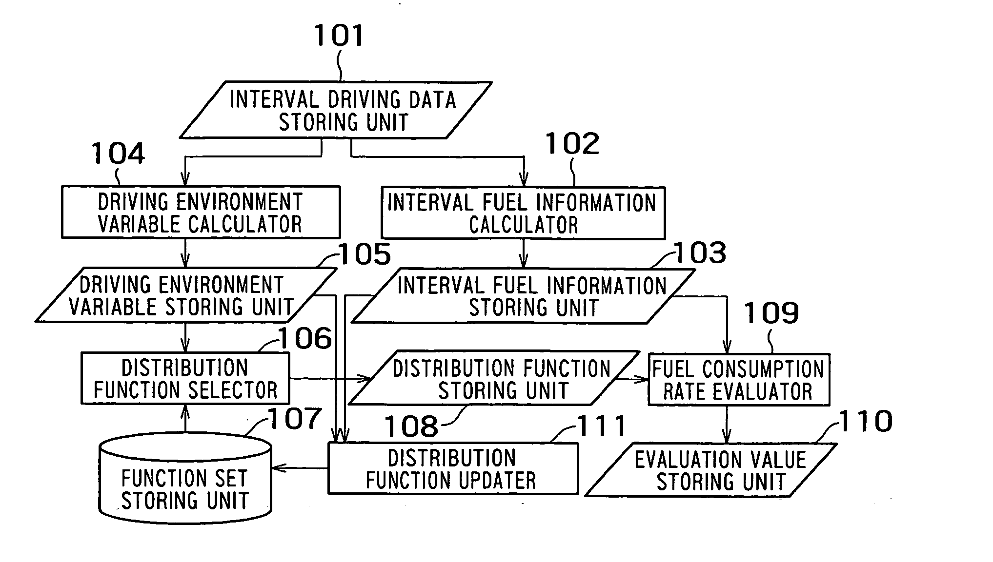 Driving evaluation apparatus, driving evaluation program, and driving evaluation method