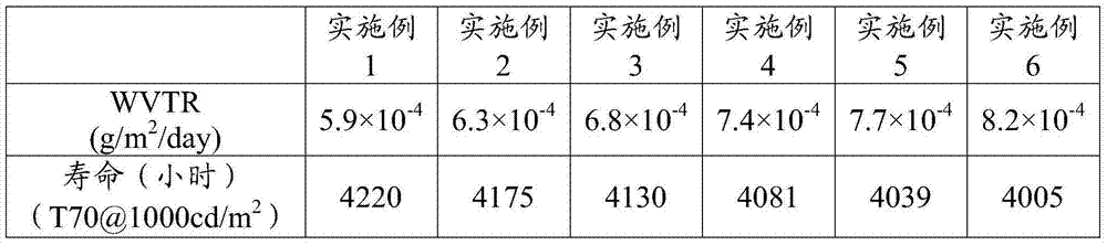 Organic electroluminescent device and preparation method thereof