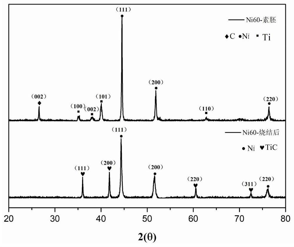 A kind of in-situ reaction synthesis method of tic/ni composite material