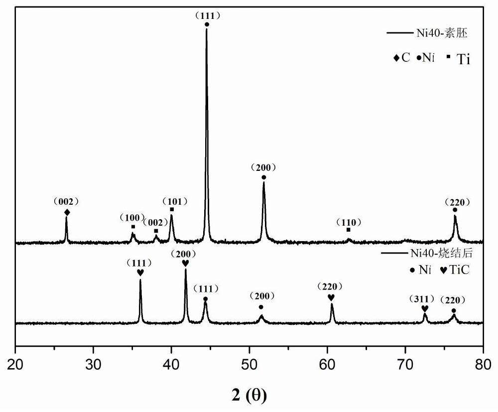 A kind of in-situ reaction synthesis method of tic/ni composite material