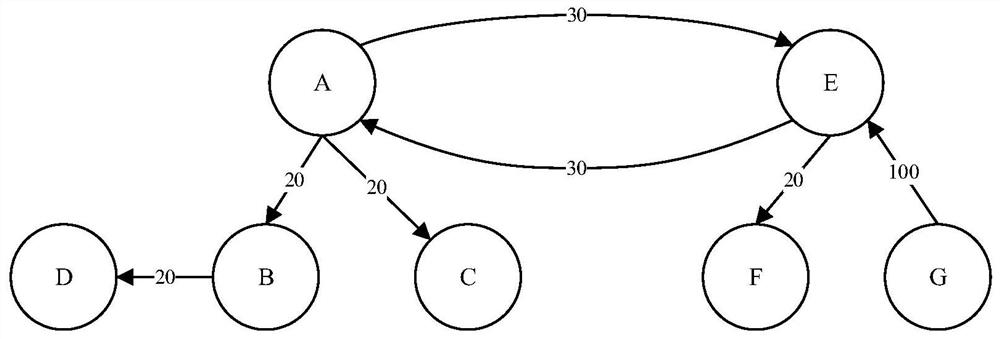 Panoramic transparent access method and system for power grid regulation and control, equipment and storage medium