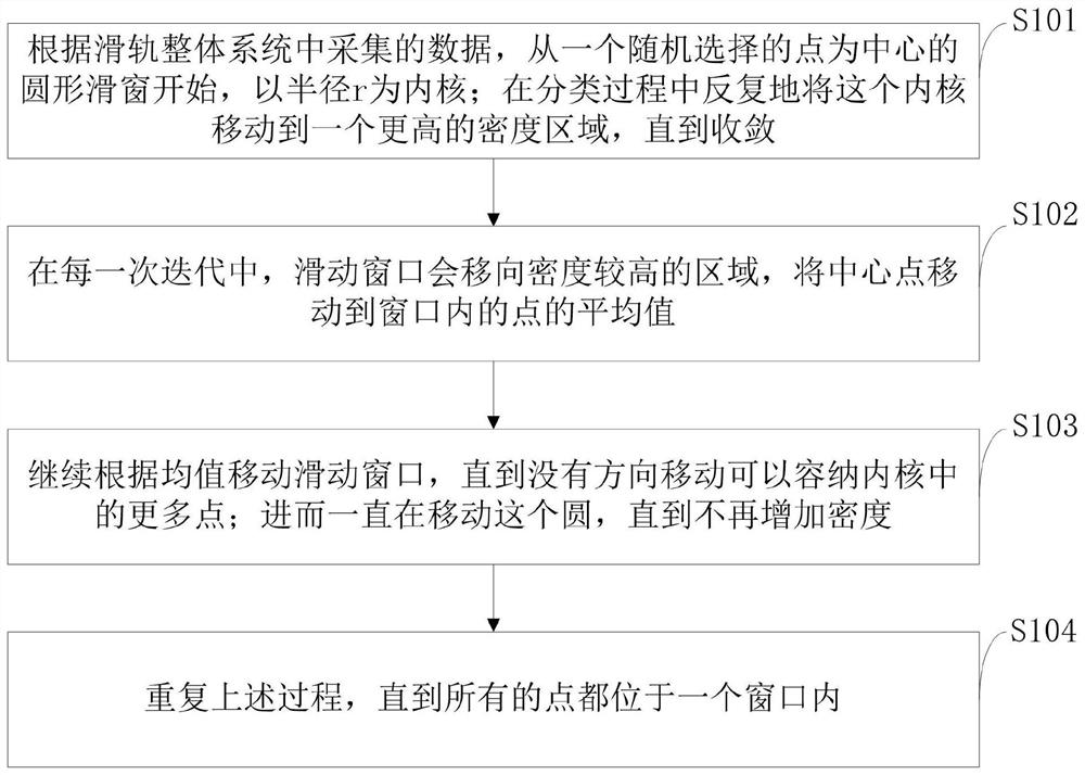 Novel guide rail control system