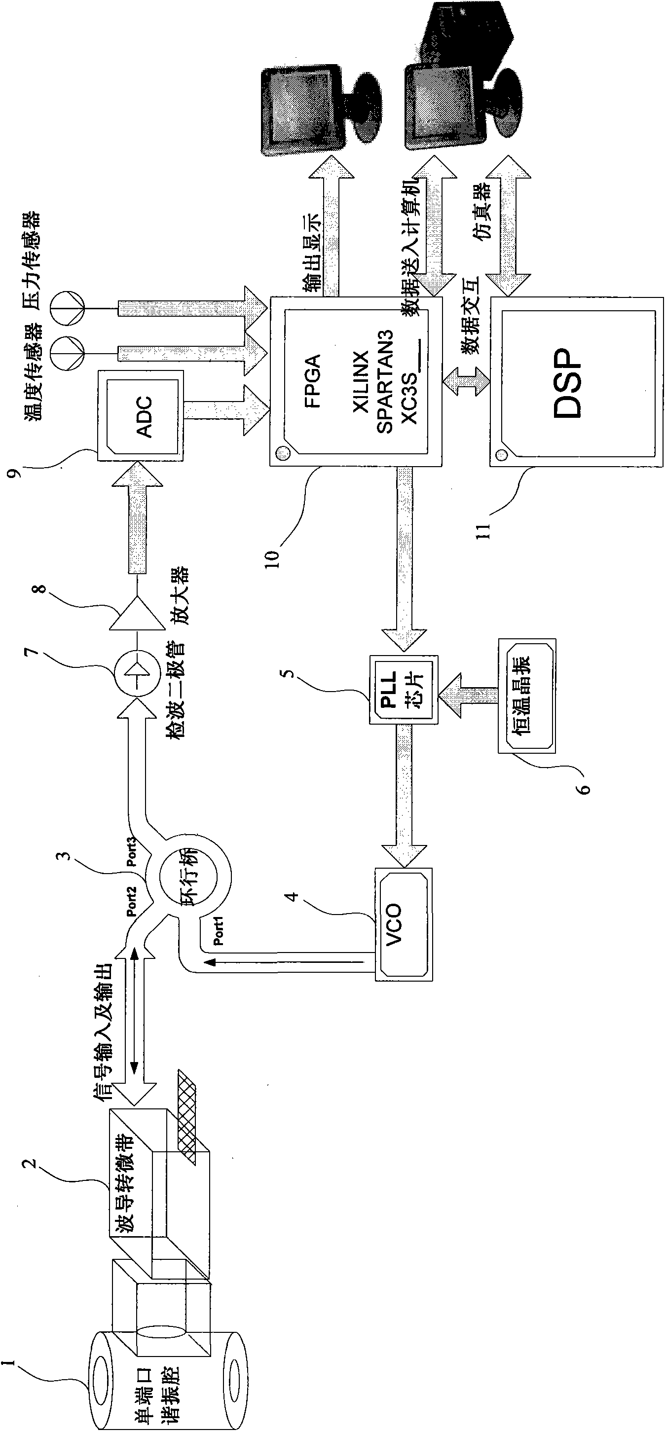 Micro-water content test system based on resonant cavity perturbation method