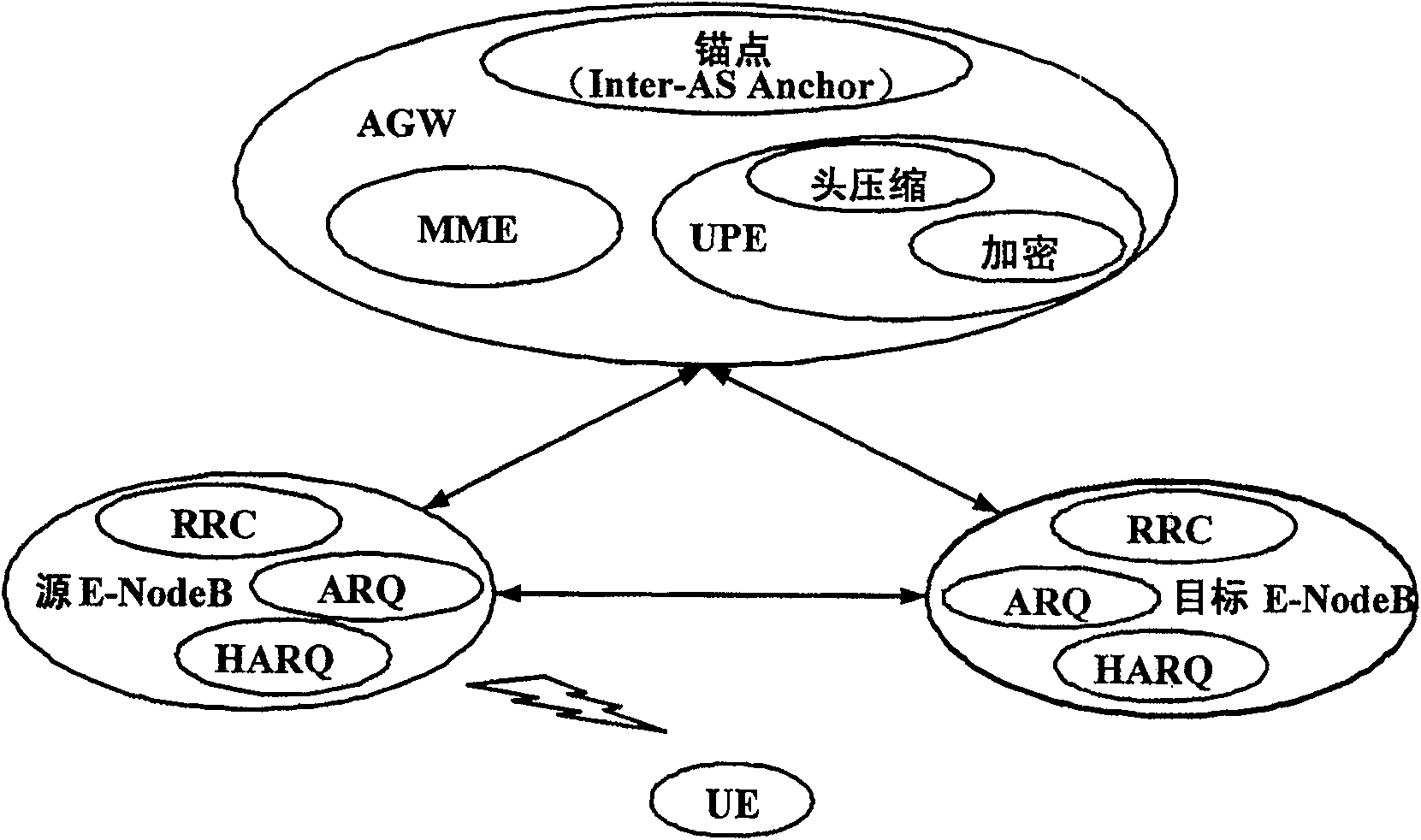 Gradual network system and data transmission method when the system switchover