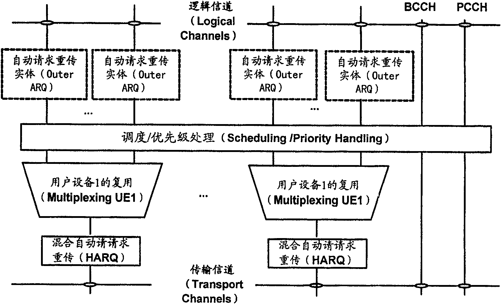 Gradual network system and data transmission method when the system switchover