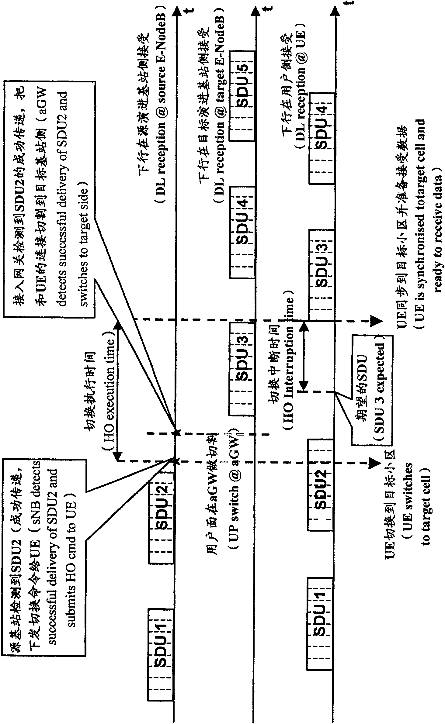 Gradual network system and data transmission method when the system switchover