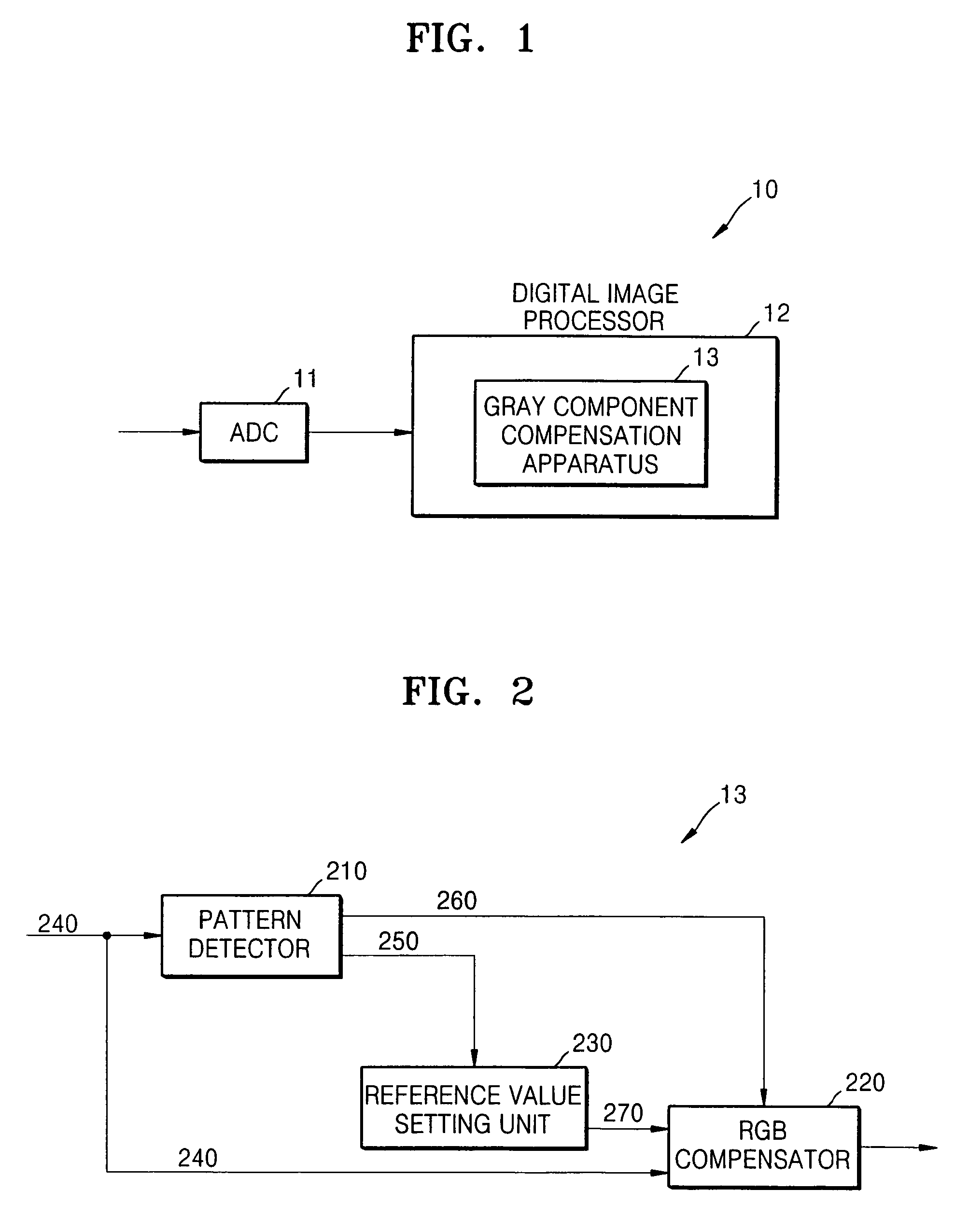 Apparatus for compensating for gray component of image signal