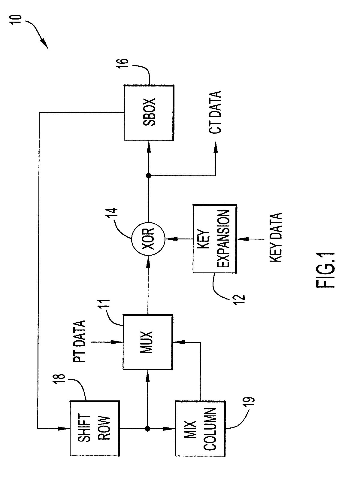 Method and Apparatus for Key Expansion to Encode Data