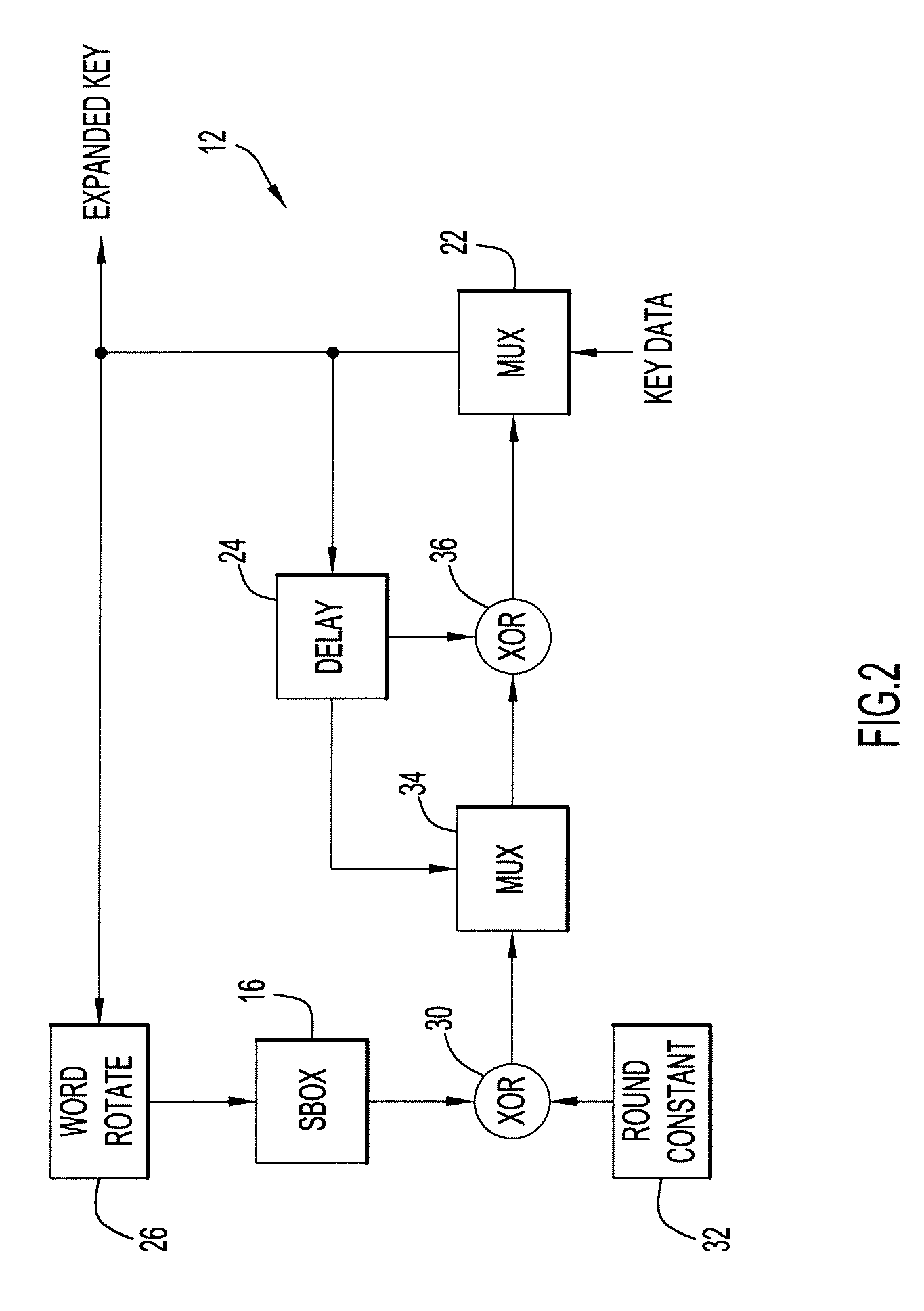 Method and Apparatus for Key Expansion to Encode Data