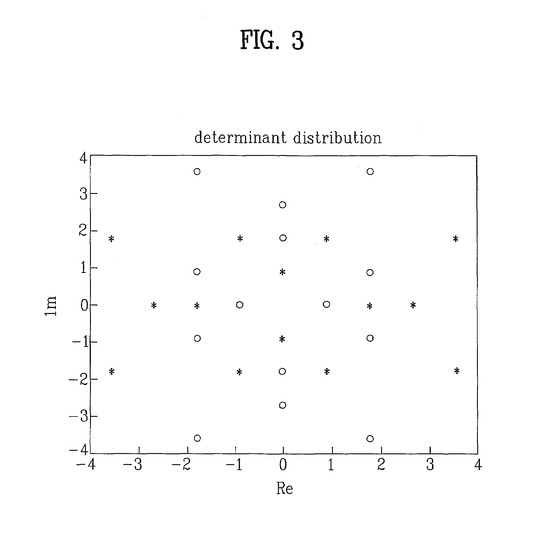Method of transmitting signals for multiple antenna system