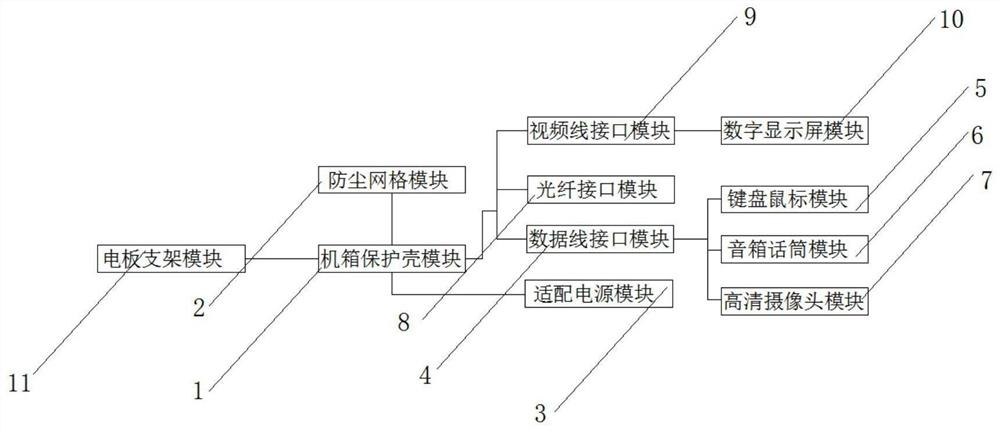 Data processing system for project management software