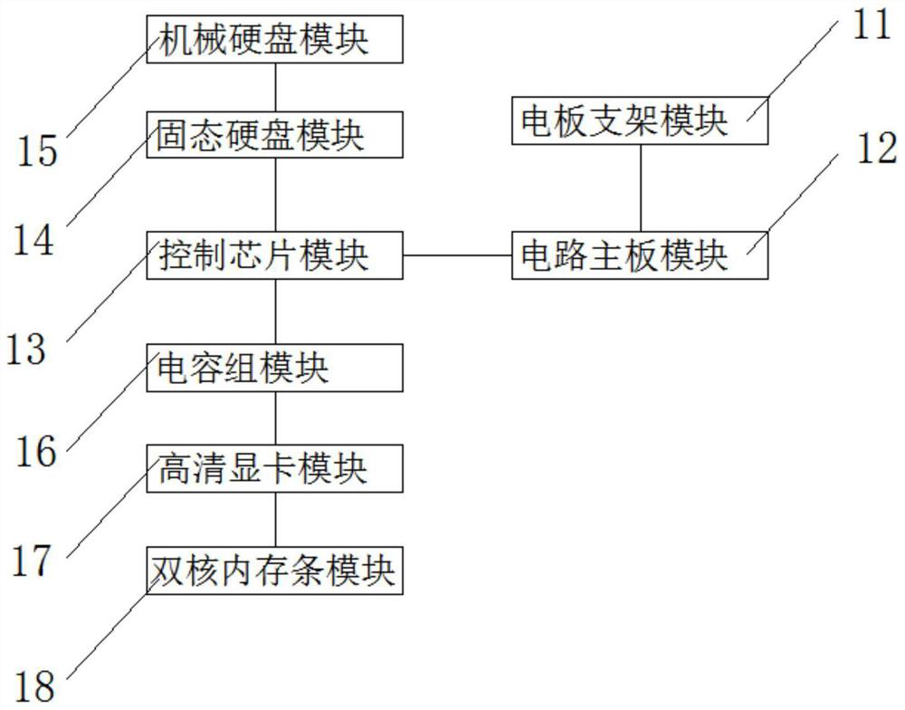 Data processing system for project management software