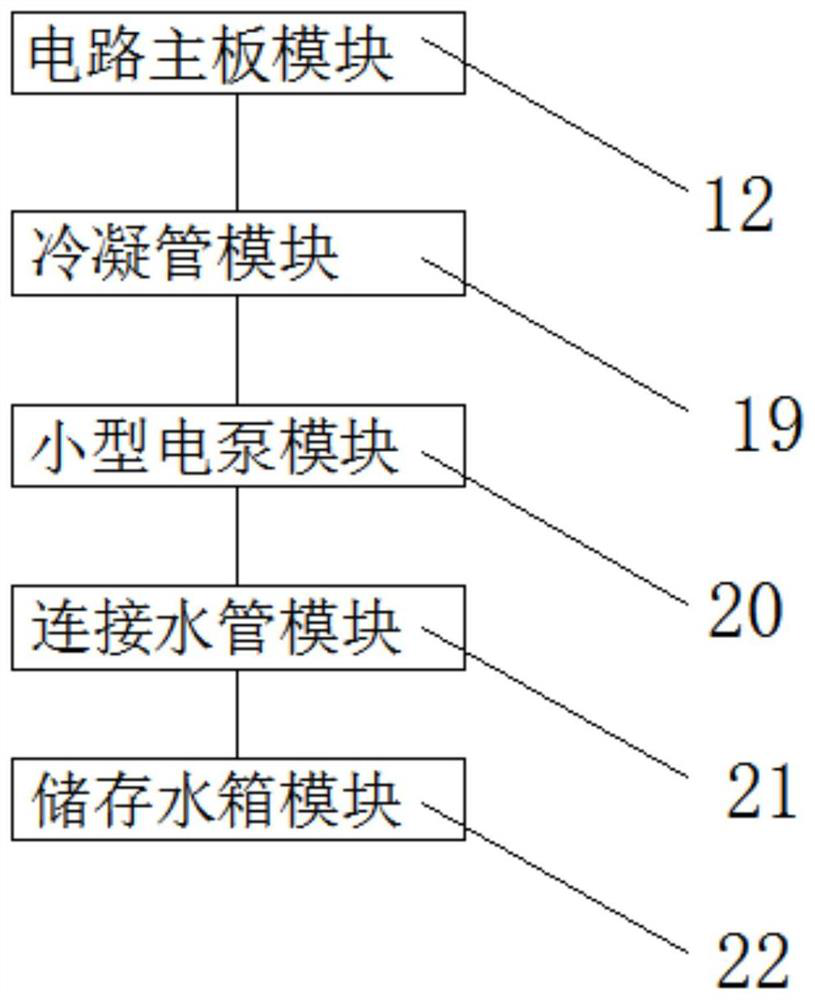 Data processing system for project management software