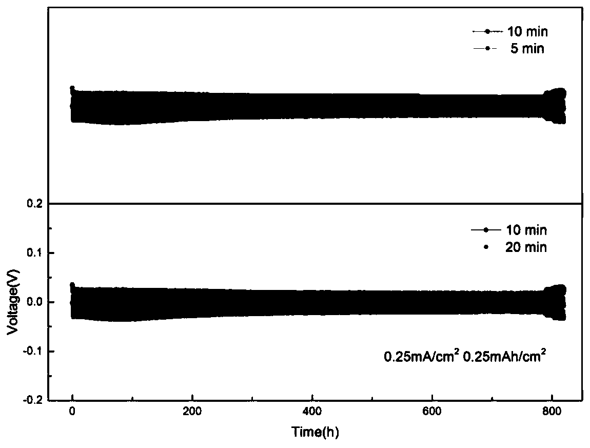 Application of modified zinc sheet