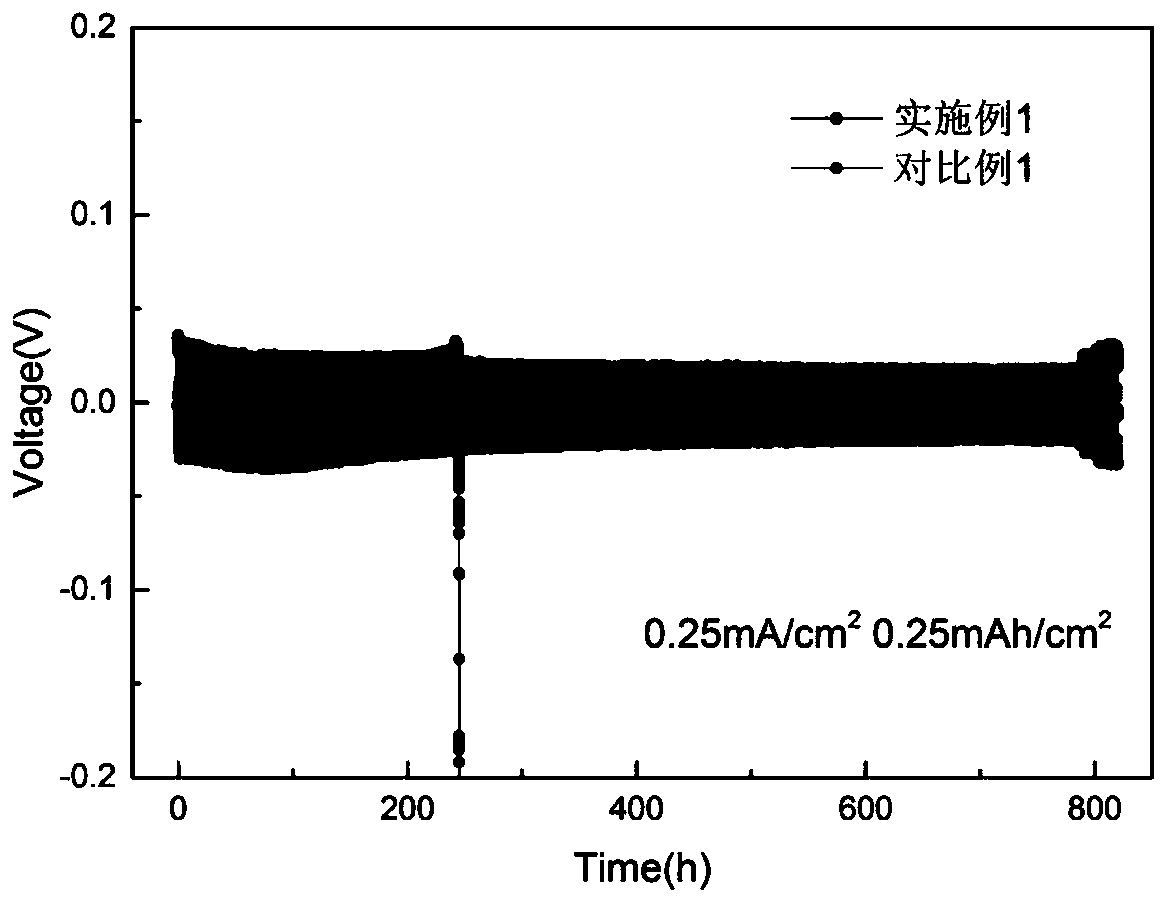 Application of modified zinc sheet