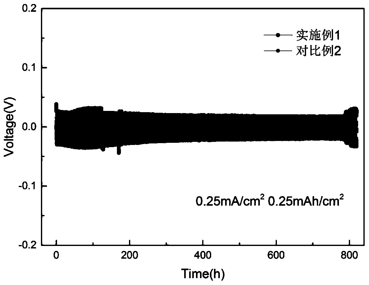 Application of modified zinc sheet