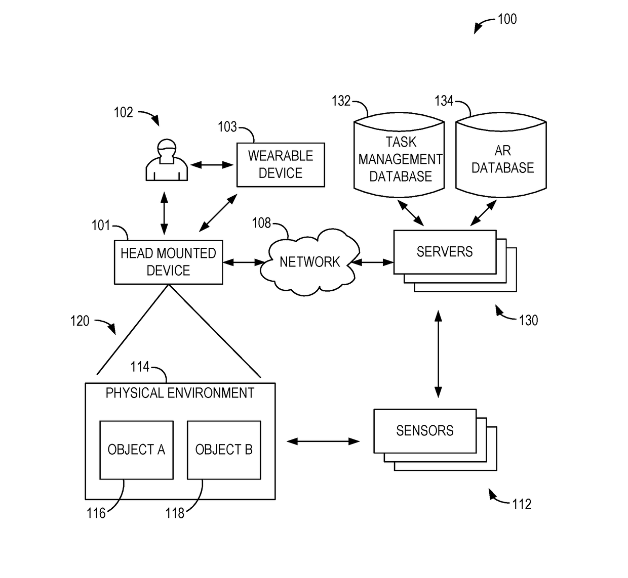 Task management system and method using augmented reality devices