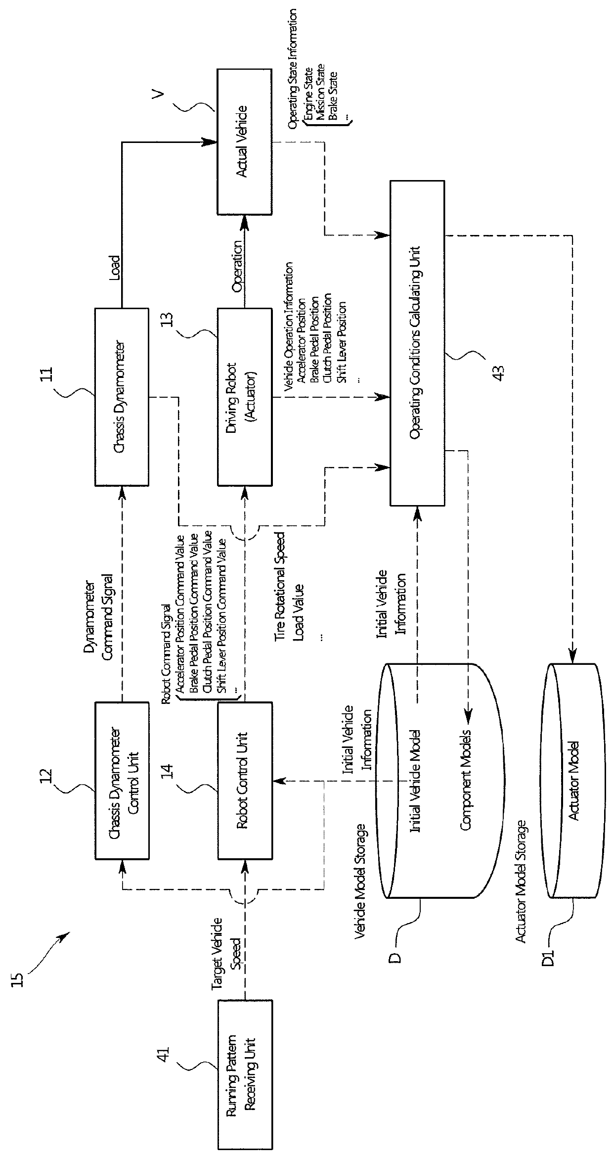 Vehicle testing system