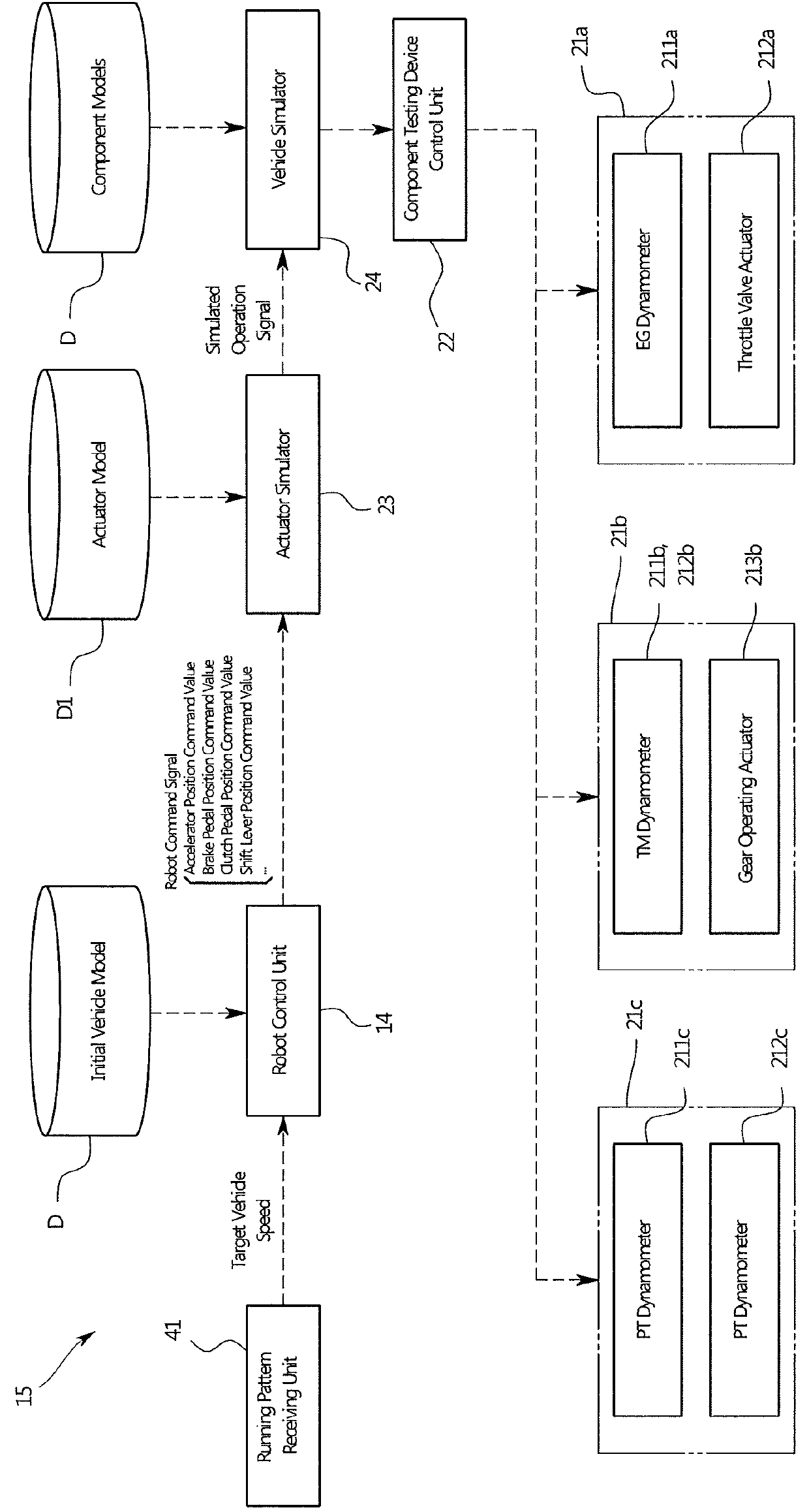 Vehicle testing system