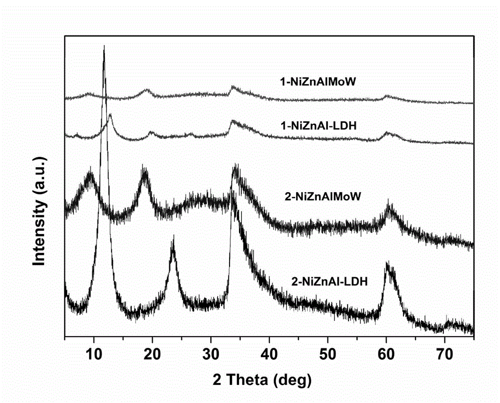 Multi-metal body catalyst with layered structure, preparation and applications thereof