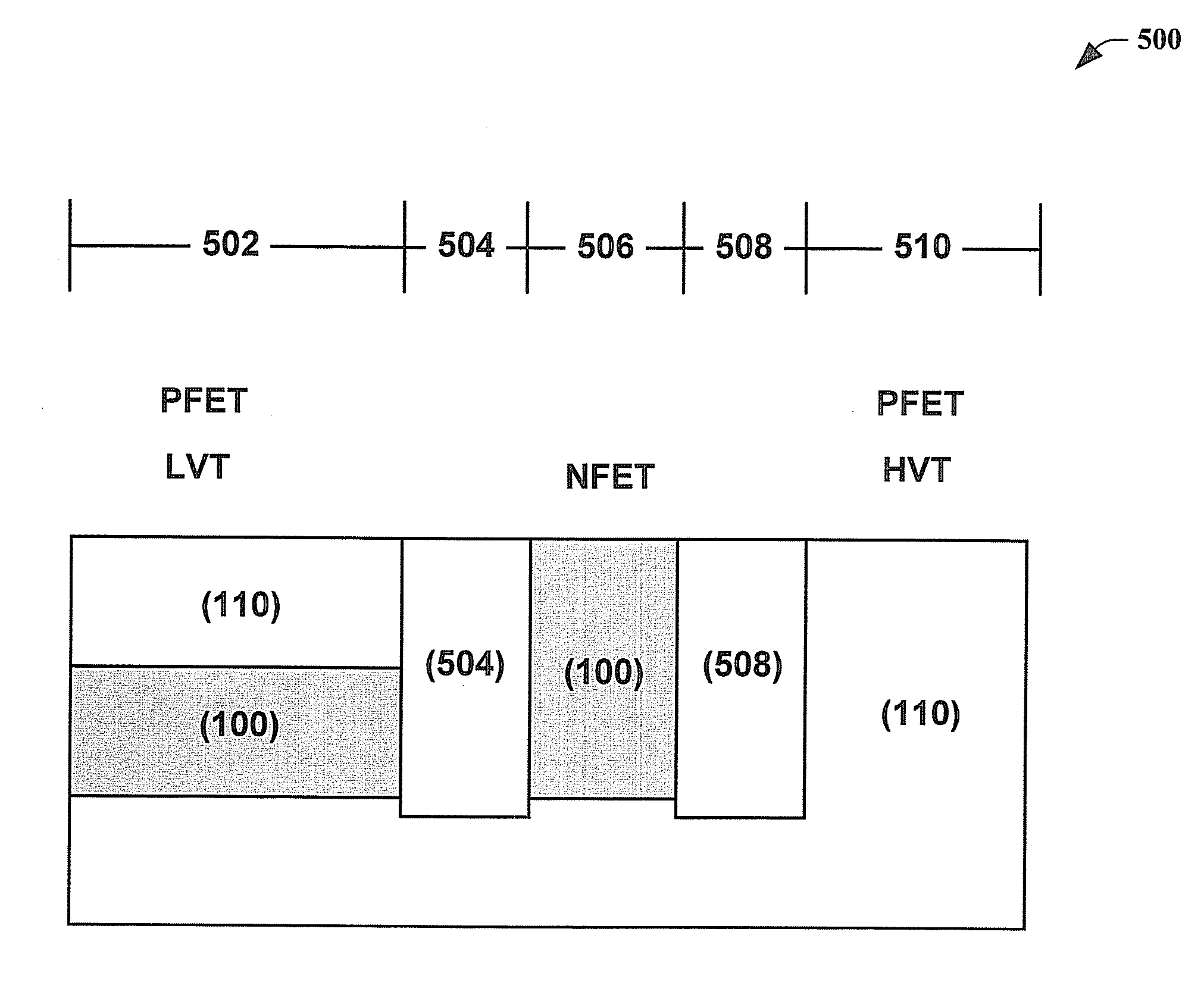 Semiconductor device on direct silicon bonded substrate with different layer thickness