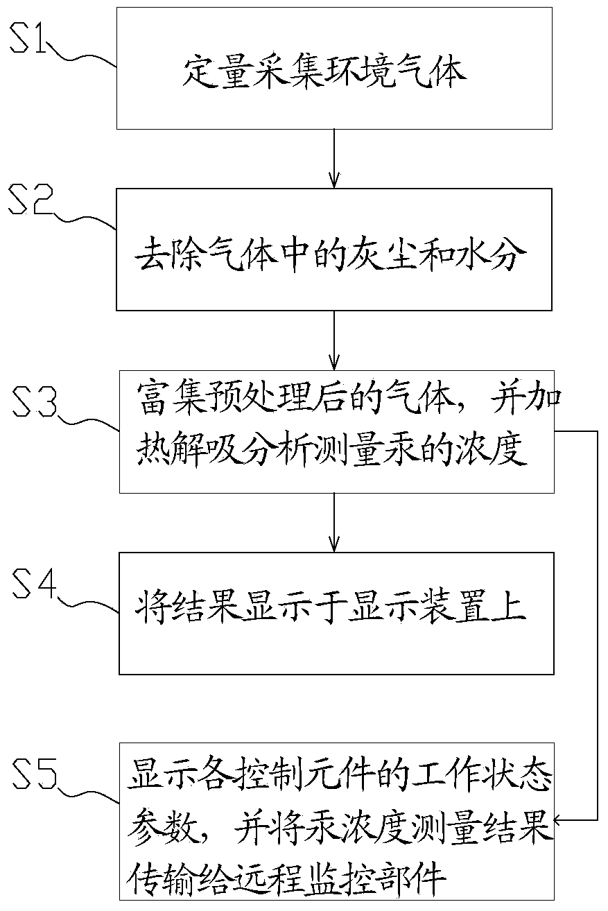 Gaseous mercury monitoring system and control method thereof