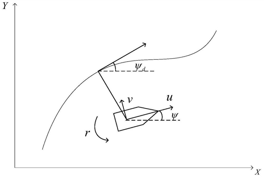 A heading control method for underactuated ships based on desired heading correction