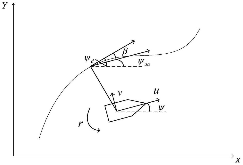 A heading control method for underactuated ships based on desired heading correction
