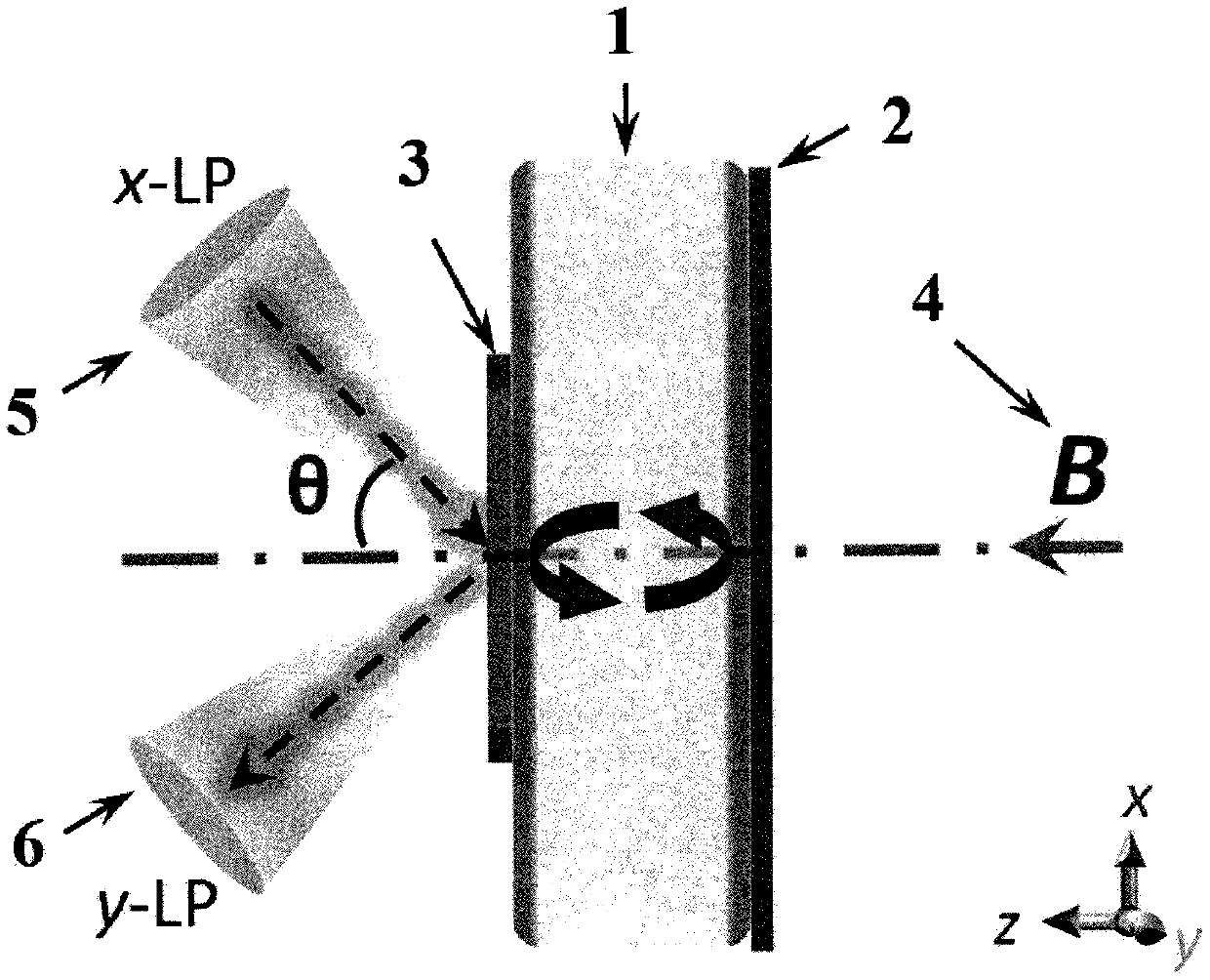 Terahertz metasurface magneto-optical Kerr polarization converter