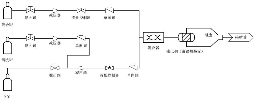 A method for preparing high-temperature and high-pressure gas and its application