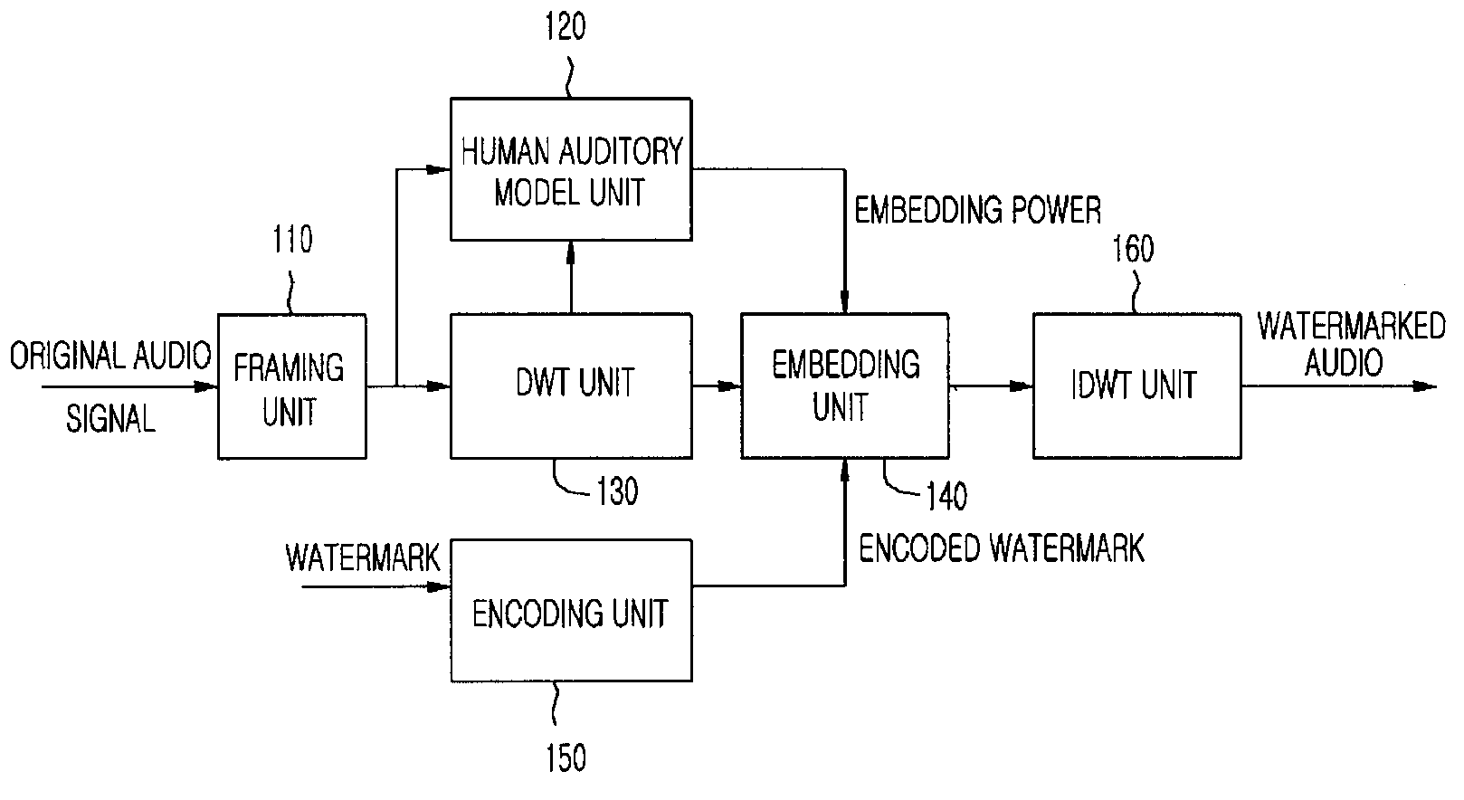 Apparatus and method for inserting/extracting capturing resistant audio watermark based on discrete wavelet transform, audio rights protection system using the same