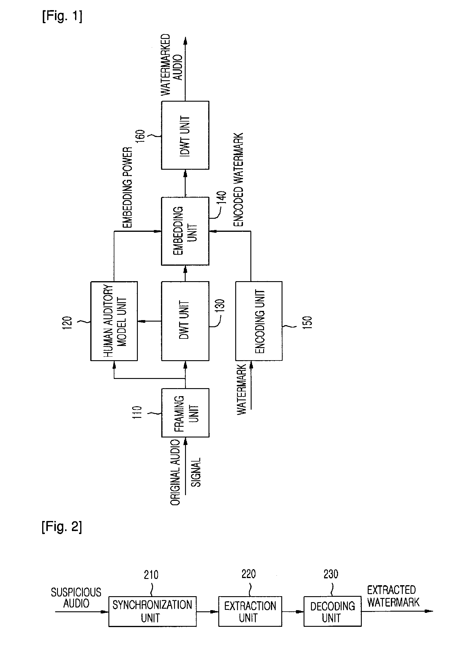 Apparatus and method for inserting/extracting capturing resistant audio watermark based on discrete wavelet transform, audio rights protection system using the same