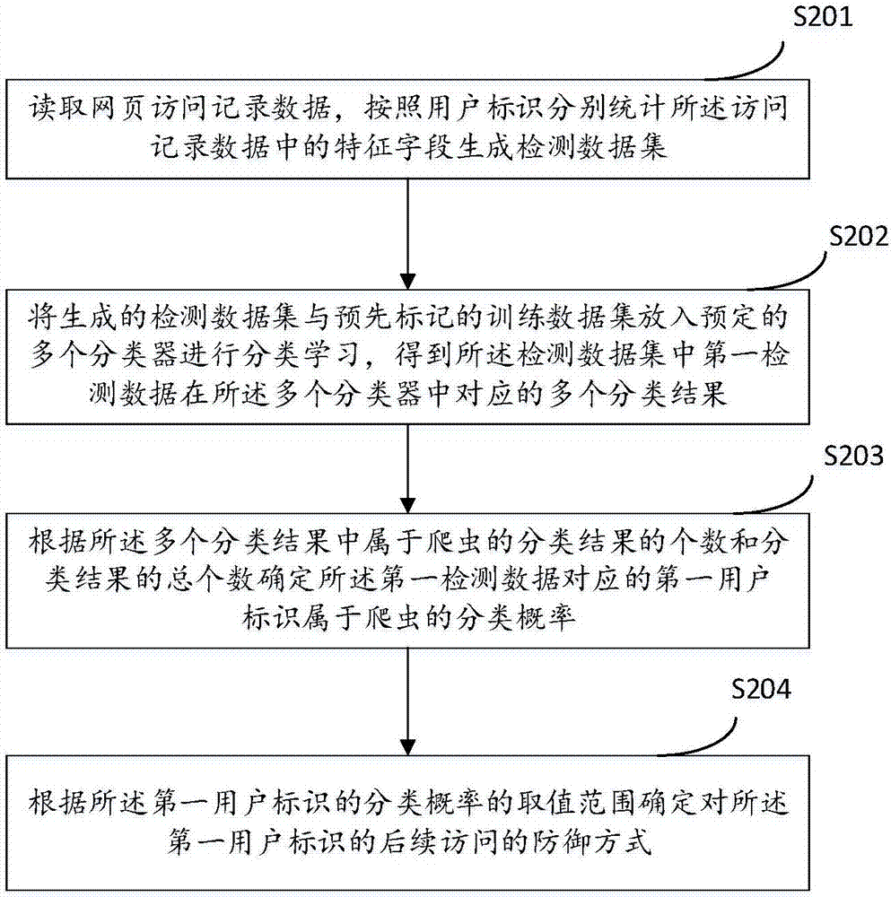 Crawler recognition and processing method and related device