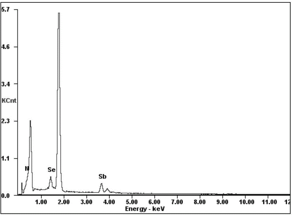 SbSe-based nitrogen-doped nano-film material for PCRAM and preparation method for SbSe-based nitrogen-doped nano-film material