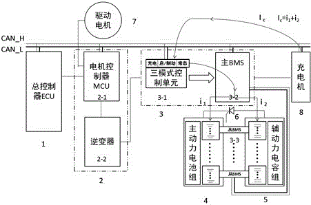 CAN communication based three-mode intelligent control method and application thereof in dual-power supply dynamic system