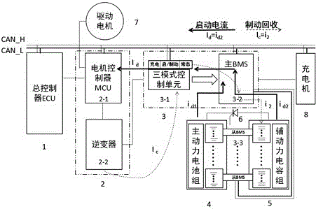 CAN communication based three-mode intelligent control method and application thereof in dual-power supply dynamic system